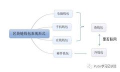 如何降低Tokenim钱包交易手